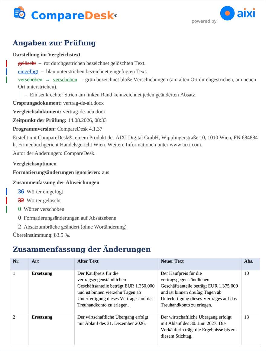 Das Verzeichnis der Abweichungen am Ende jeder Ausgabe.