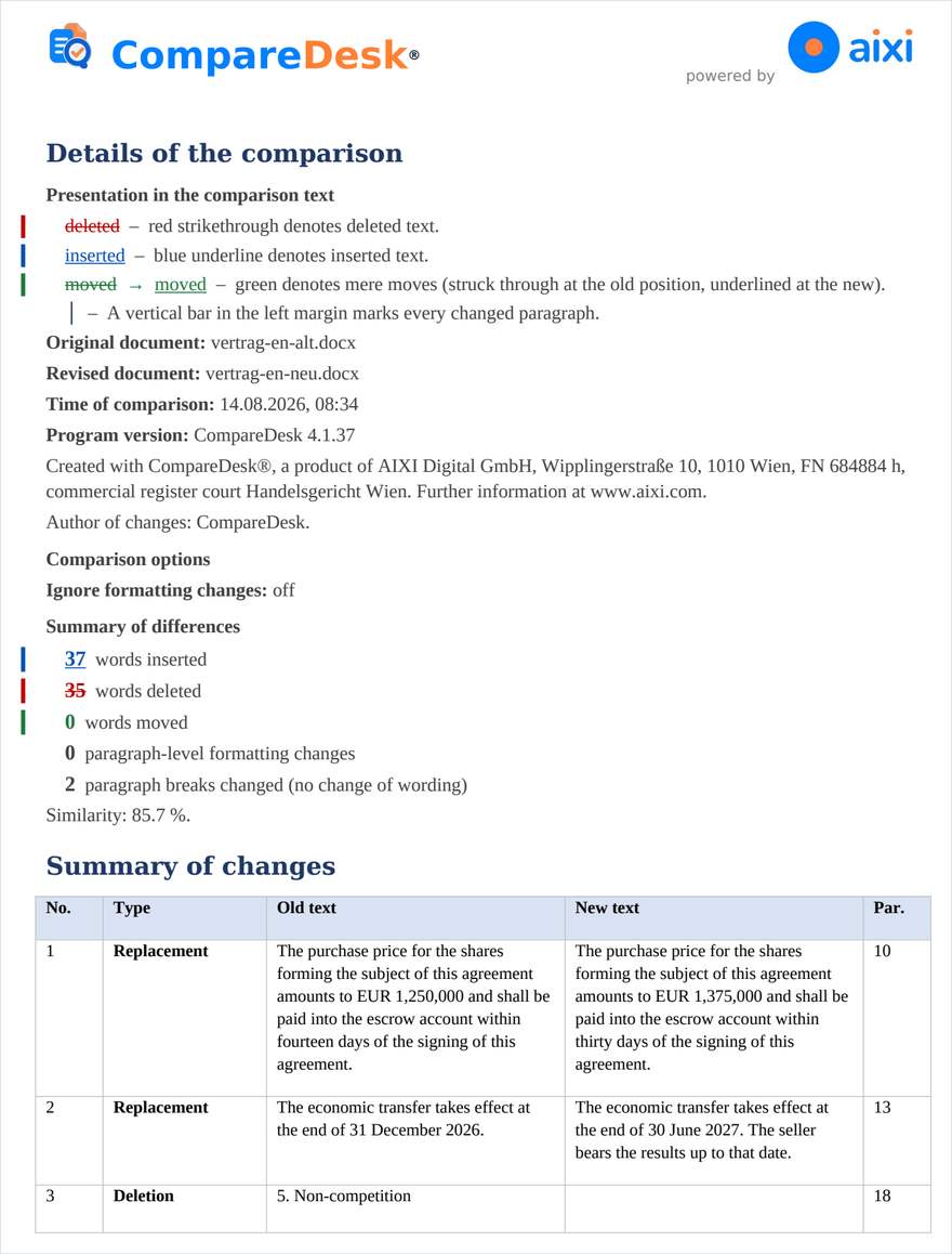 The schedule of deviations at the end of every output.