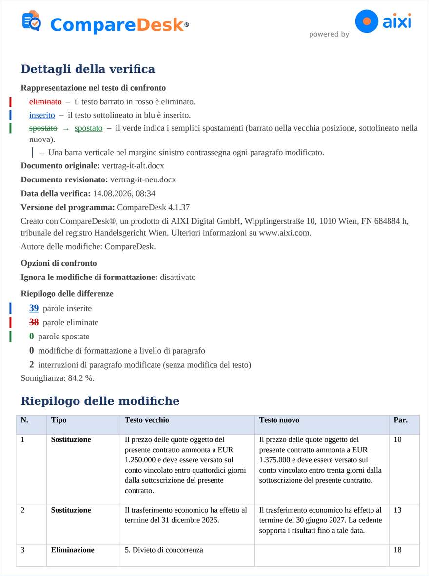 L’elenco degli scostamenti al termine di ogni uscita.