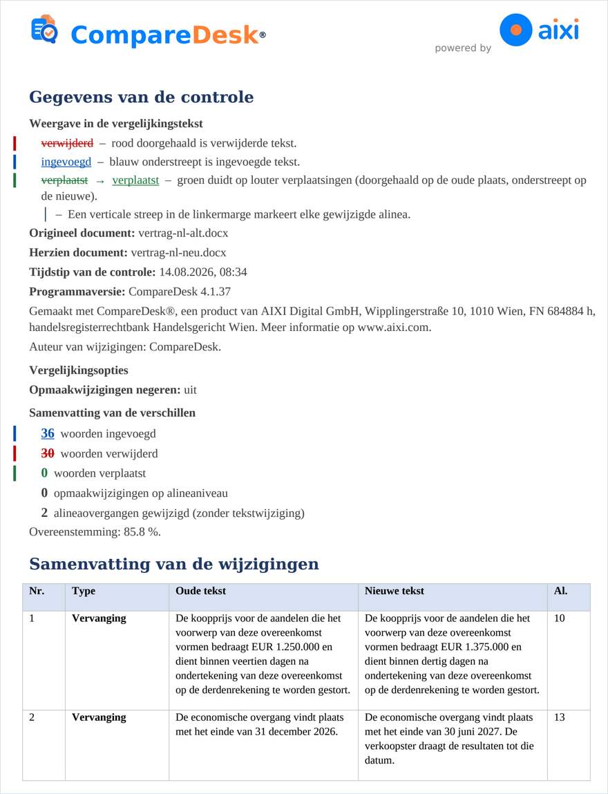 Het overzicht van afwijkingen aan het einde van elke uitvoer.
