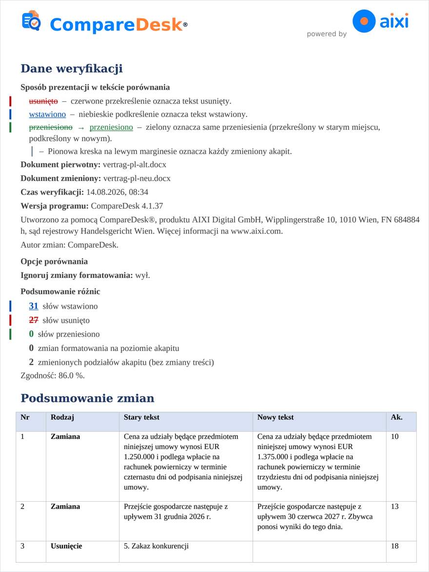 Wykaz rozbieżności na końcu każdego wyniku.