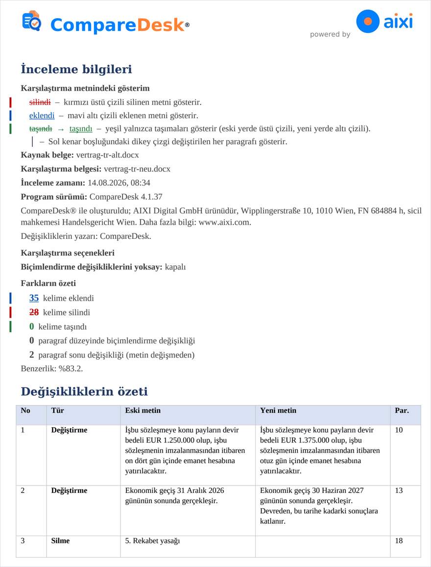 Her çıktının sonundaki sapmalar listesi.