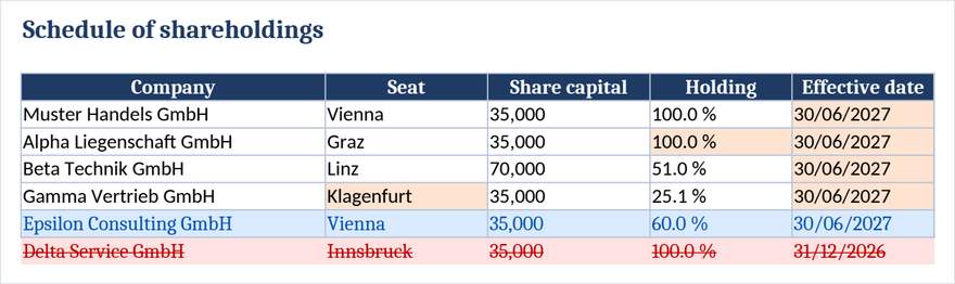 The cell-precise spreadsheet comparison with amended, inserted and deleted rows.